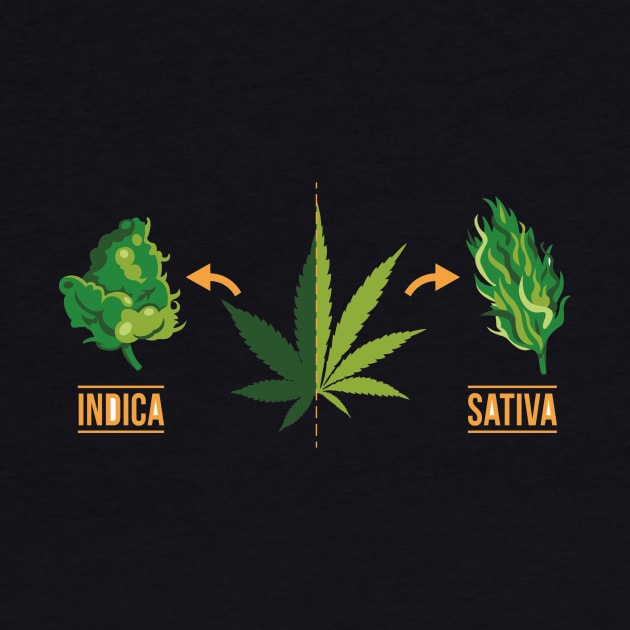 Sativa and Indica by PlanetGanja